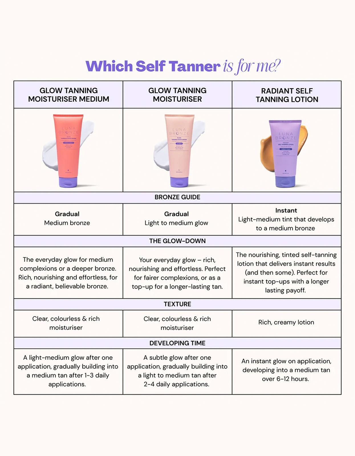 Glow Gradual Tanning Moisturiser Medium